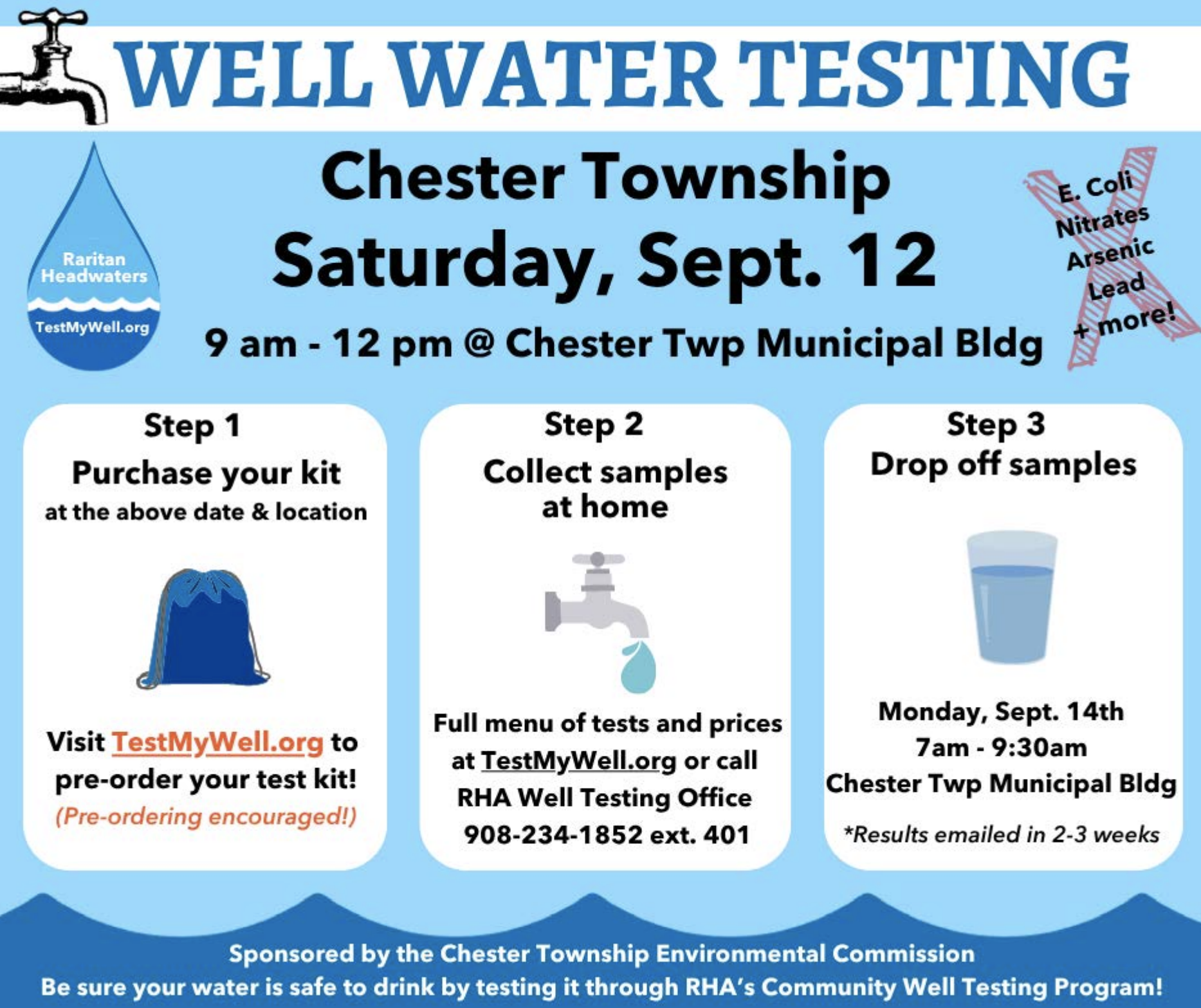 water test