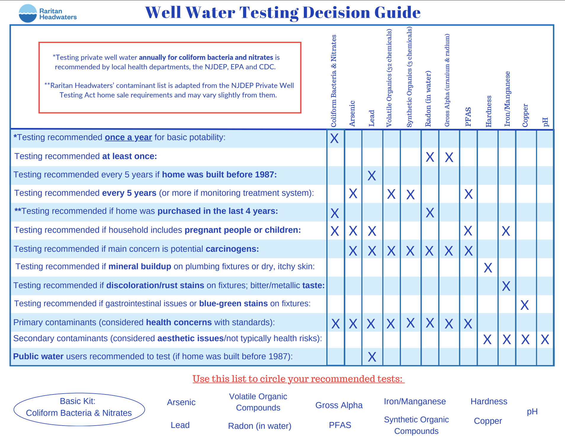 water test2